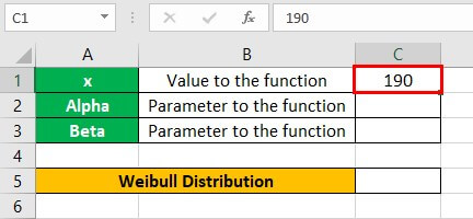 Weibull Distribution Example 2-1