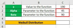 Weibull Distribution in Excel - What Is It? Formula, Type, Examples.