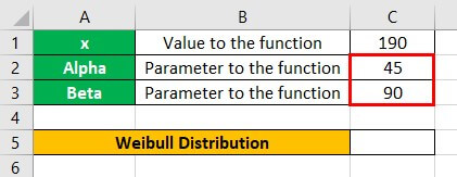 Weibull Distribution Example 2-2