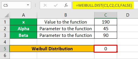 Weibull Distribution Example 2-8