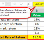 Formula For Alpha Alpha Formula | How to Calculate Alpha of Portfolio? | Examples