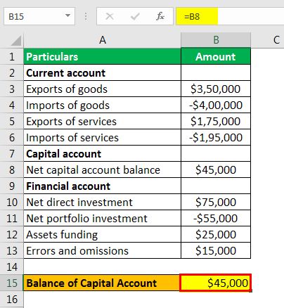 balance of payments formula example 1.3