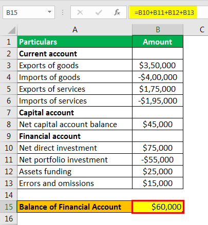 balance of payments formula example 1.4