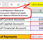 Balance Of Payments Formula (BOP) - What Is It