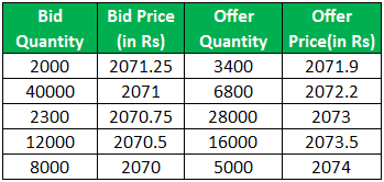 bid vs offer example