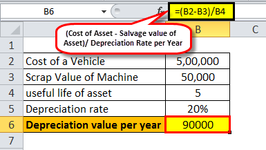 Depreciation Rate Formula Examples How To Calculate