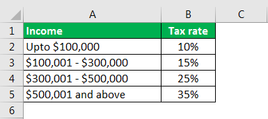 effective tax rate formula example 1.1