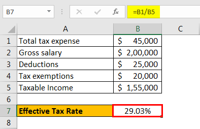 effective tax rate formula example 2.4