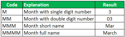 excel date format example 4.2