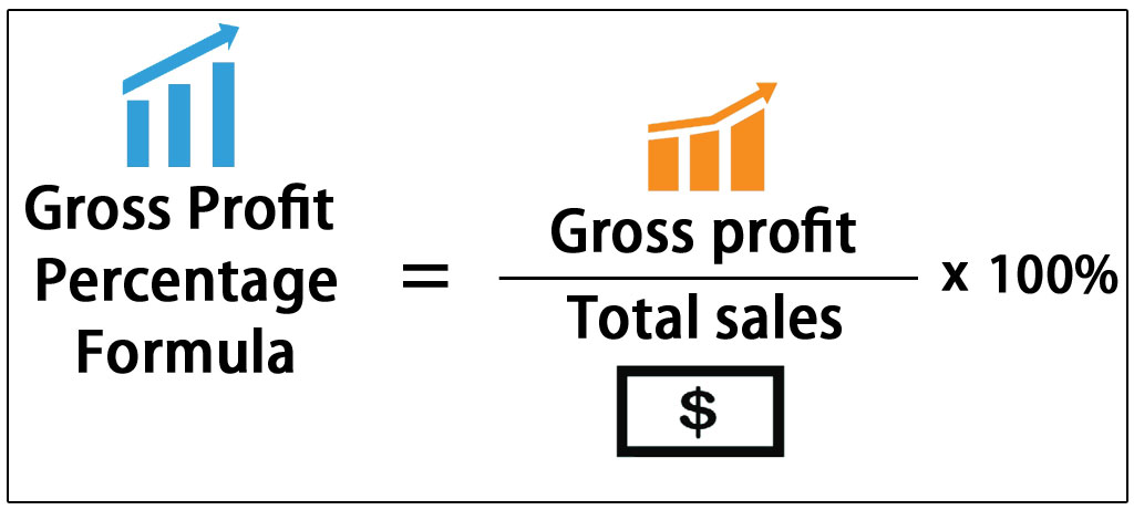 gross profit percentcalculator