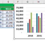 Legends In Excel - How To Add Legends In Excel Chart?