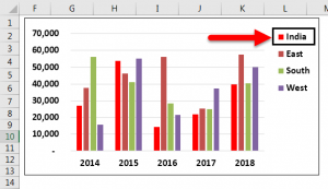 Legends In Excel - How To Add Legends In Excel Chart?