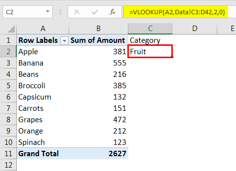 pivot and vlookup in excel example 4.4