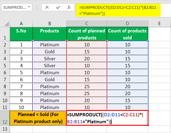 sumproduct in excel example 3.2