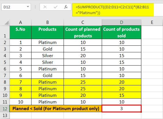 sumproduct in excel example 3.3