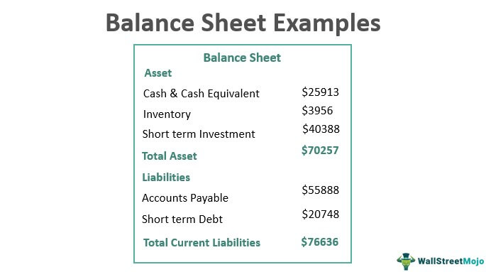 Balance Sheet: Definition, Format, Types, Example, & Use