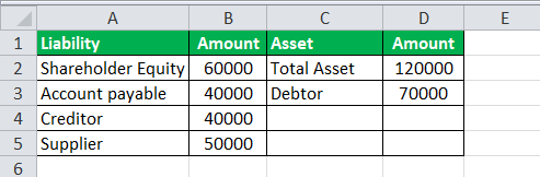 Balance Sheet Liabilities Eg1