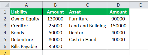 Balance Sheet Liabilities Eg2