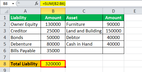 Balance Sheet Liabilities Eg2.1