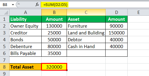 Balance Sheet Liabilities Eg2.2