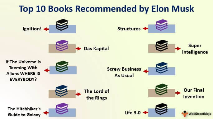 books recommended elon musk