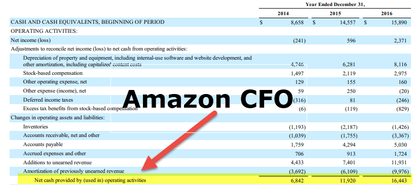 Cash Flow Statement Example - Amazon 1