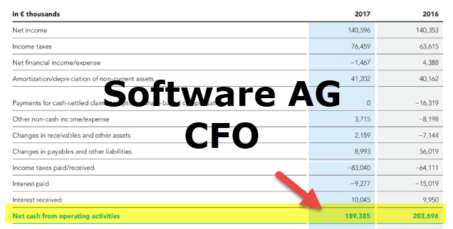 Cash Flow Statement Example - Software AG 11