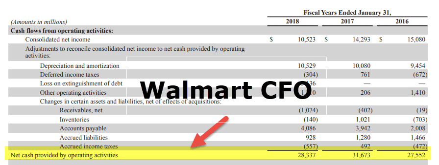Cash Flow Statement Example - Walmart 1