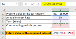 Compound Interest Formula in Excel - Calculation, Examples