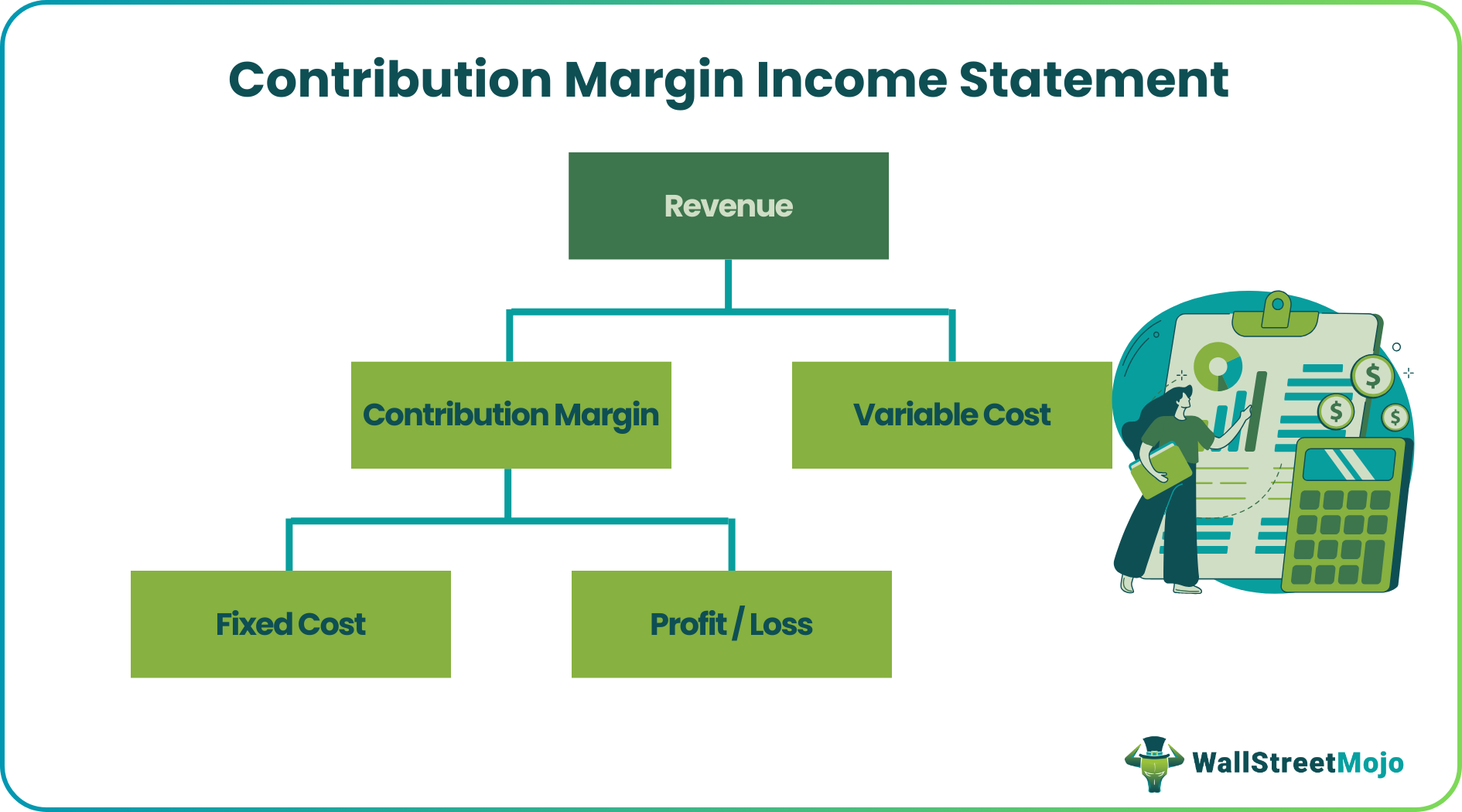 Contribution Margin Income Statement (Explanation, Examples, Format)
