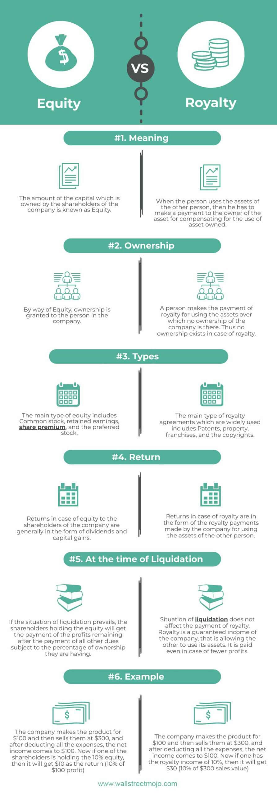 Equity vs. Royalty Infographics
