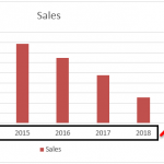 Excel Chart Wizard | Build Chart using Chart Wizard (with Example)