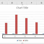 Excel Chart Wizard | Build Chart using Chart Wizard (with Example)