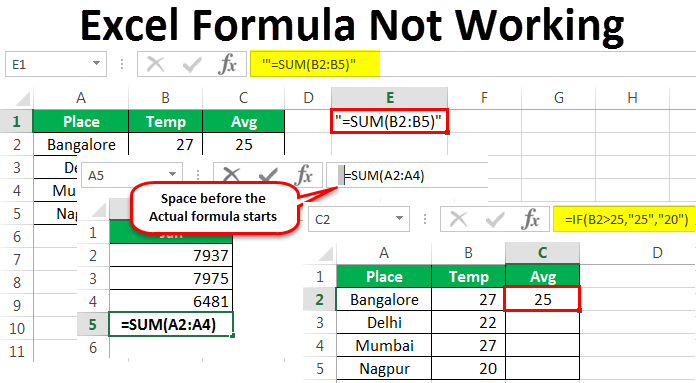 Multiplication Not Working In Excel