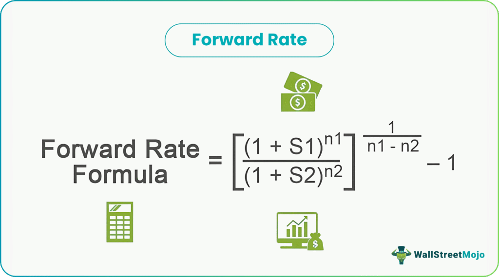 Forward Rate Formula