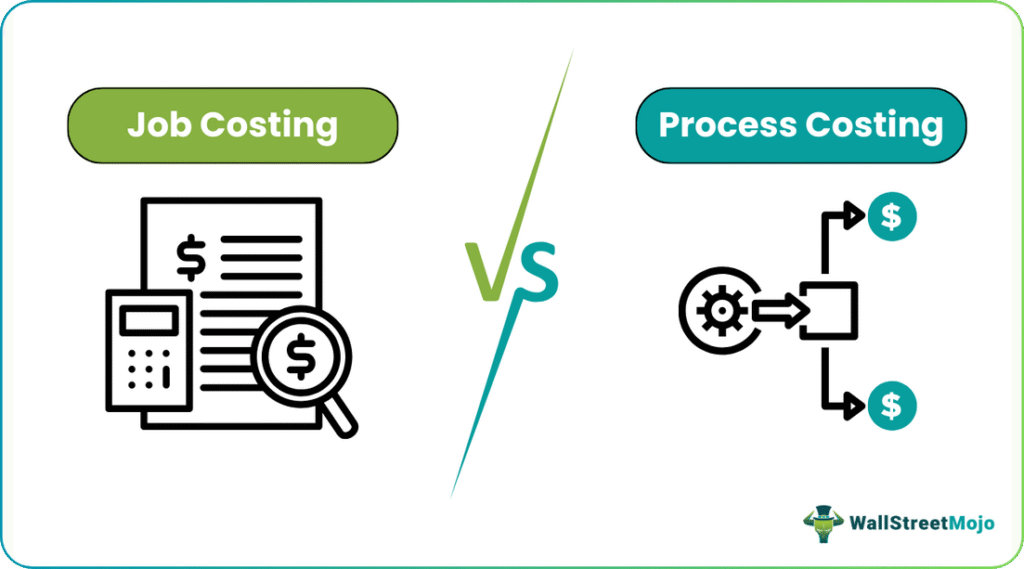 Job Costing vs Process Costing