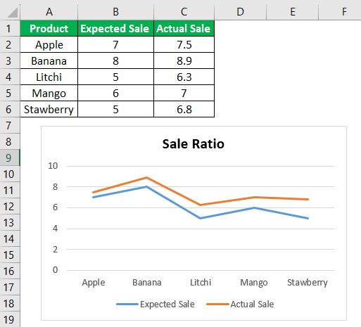 Line chart in excel Intro - Step 2.jpg