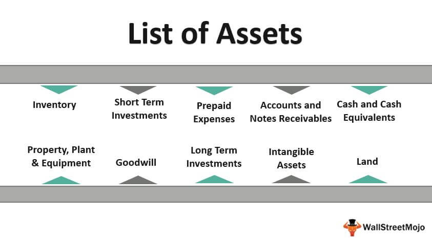 List of_Assets