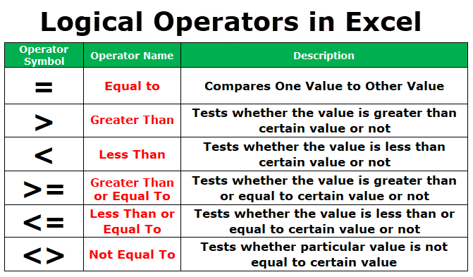 assignment operator in excel