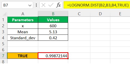Lognorm.dist Excel - Example 2 - Step 1 - output