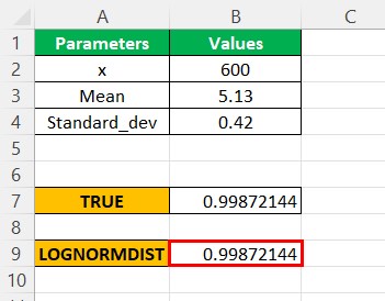 Lognorm.dist Excel - Example 2 - Step 3 - result