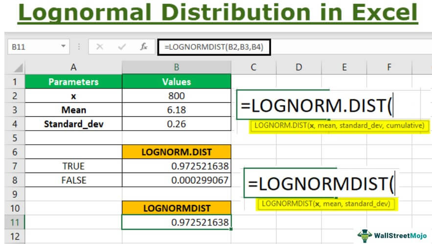 Lognormal Distribution in Excel