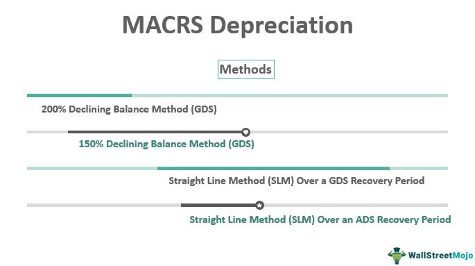 Macrs Depreciation What Is It