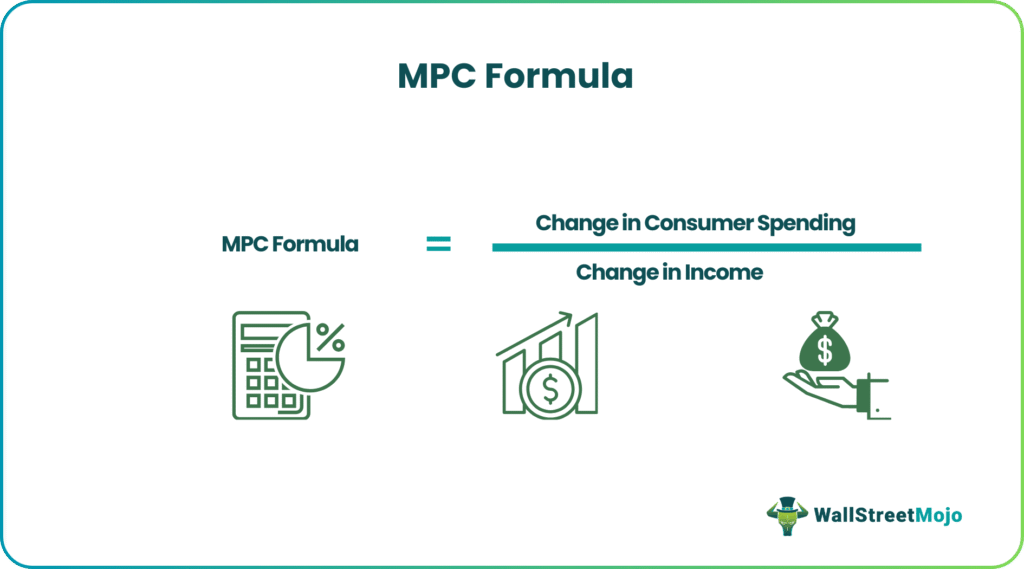 MPC Formula