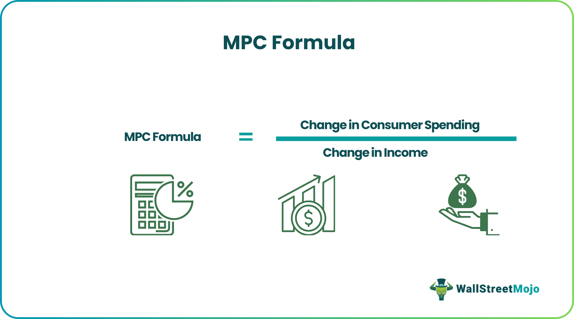 MPC Formula - How To Find, Roles, Examples, Relevance, Uses