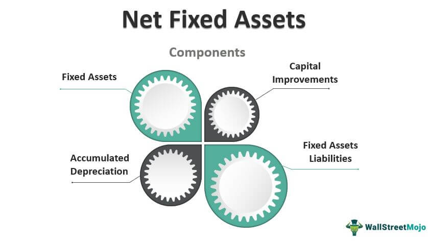 Net-Fixed-Assets