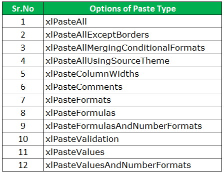 Option of paste type