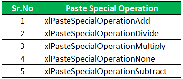Paste special operation