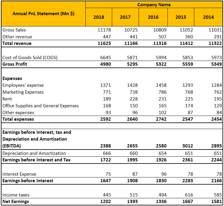 Profit And Loss Report Template from www.wallstreetmojo.com