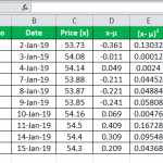 Equation For Rsd Relative Standard Deviation (Definition, Formula) | How to Calculate?